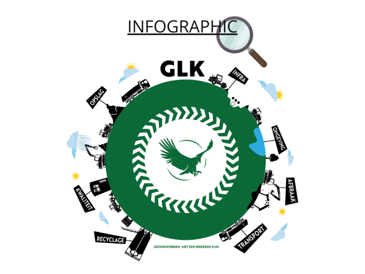 Infographic Onder de LOEP 1